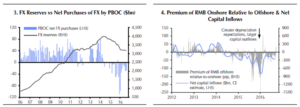 FX and RMB graphs