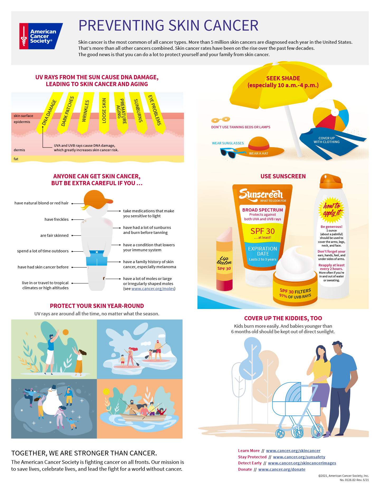 Sun Safety Infographic